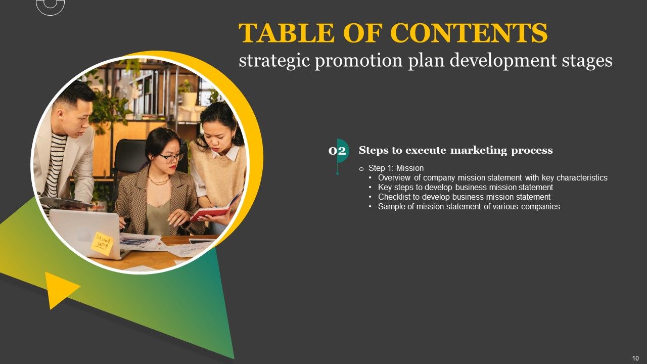 Strategic Promotion Plan Development Stages Ppt PowerPoint Presentation Complete Deck With Slides Slide10