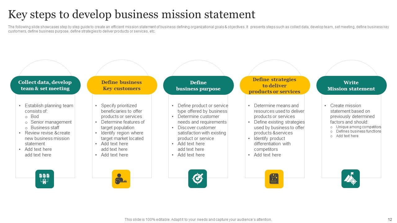 Strategic Promotion Plan Development Stages Ppt PowerPoint Presentation Complete Deck With Slides Slide12