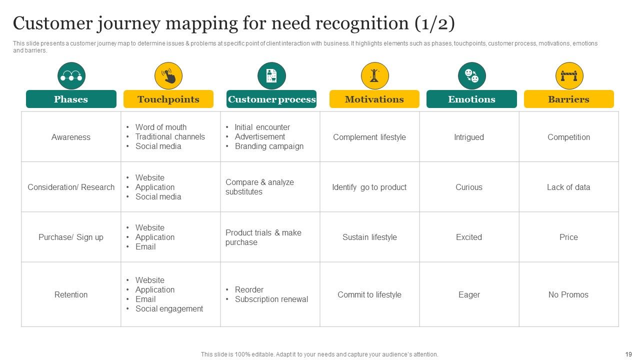 Strategic Promotion Plan Development Stages Ppt PowerPoint Presentation Complete Deck With Slides Slide19