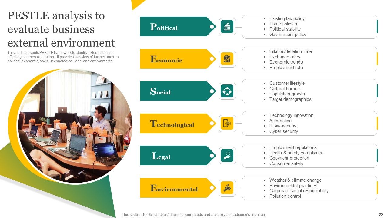 Strategic Promotion Plan Development Stages Ppt PowerPoint Presentation Complete Deck With Slides Slide23