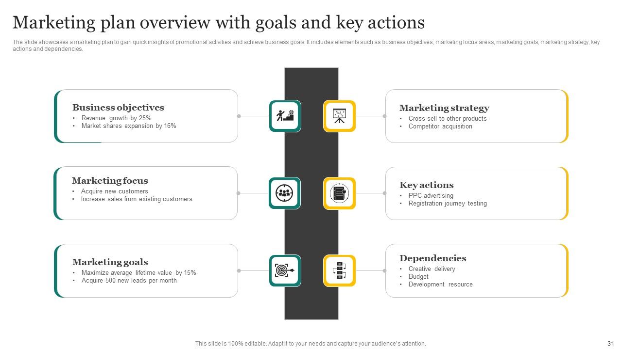 Strategic Promotion Plan Development Stages Ppt PowerPoint Presentation Complete Deck With Slides Slide31