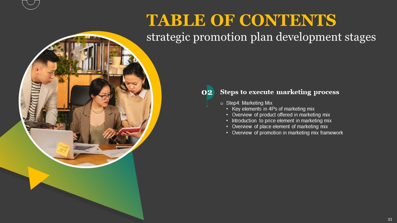 Strategic Promotion Plan Development Stages Ppt PowerPoint Presentation Complete Deck With Slides Slide33