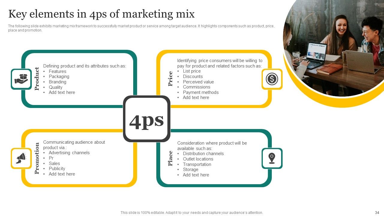 Strategic Promotion Plan Development Stages Ppt PowerPoint Presentation Complete Deck With Slides Slide34