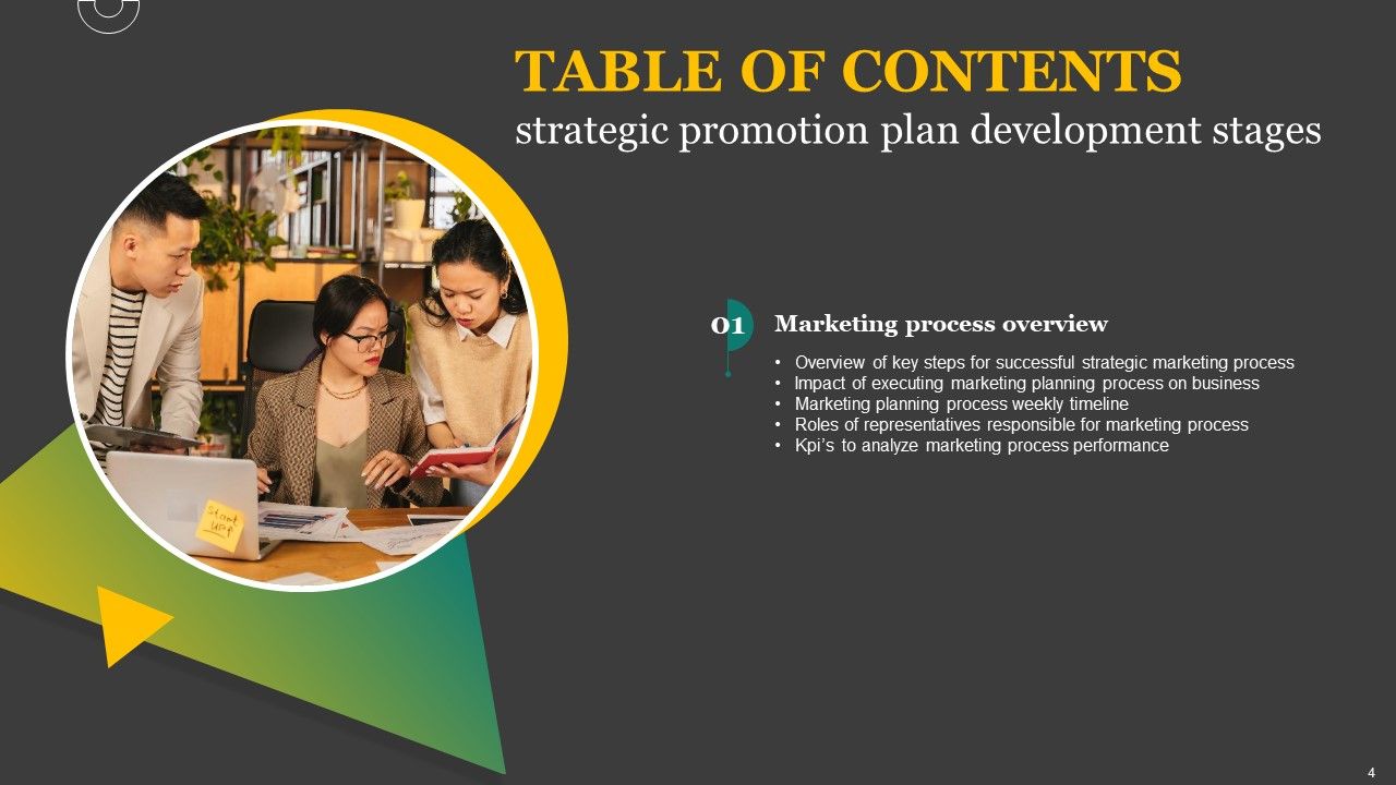 Strategic Promotion Plan Development Stages Ppt PowerPoint Presentation Complete Deck With Slides Slide04
