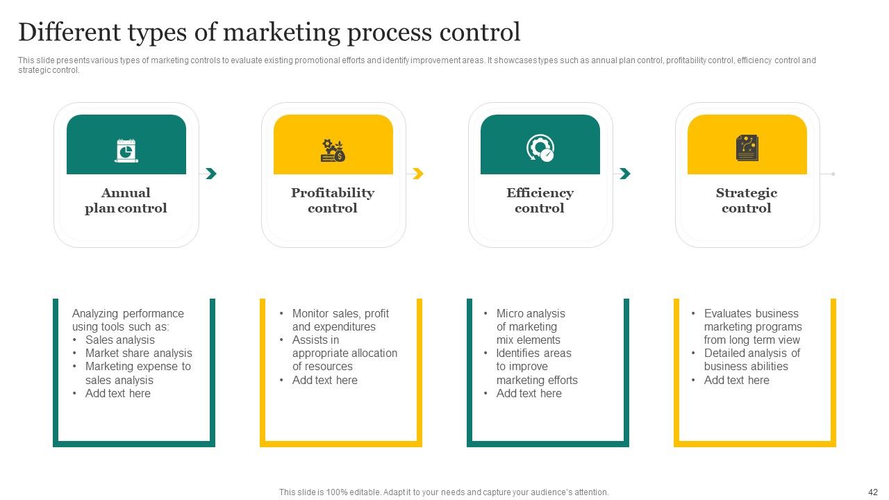 Strategic Promotion Plan Development Stages Ppt PowerPoint Presentation Complete Deck With Slides Slide42