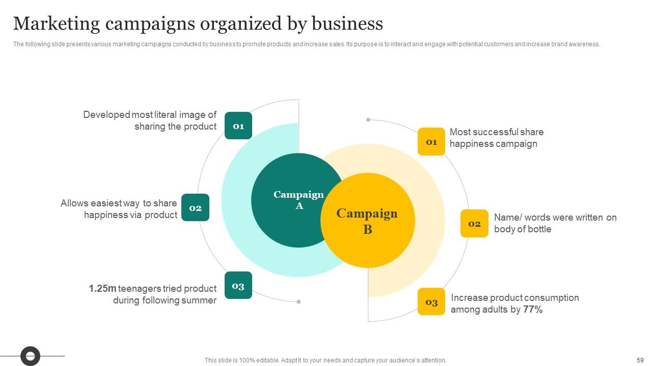Strategic Promotion Plan Development Stages Ppt PowerPoint Presentation Complete Deck With Slides Slide59