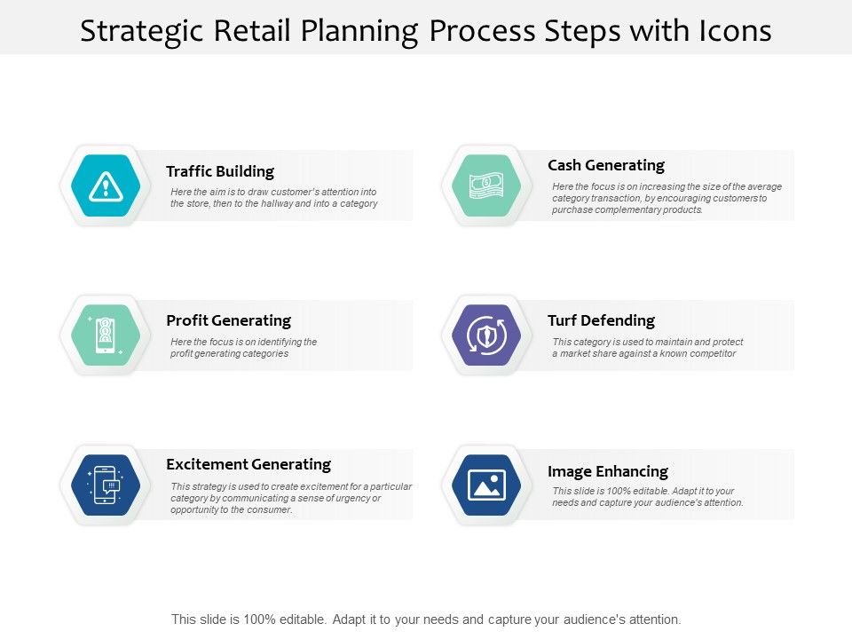 Strategic_Retail_Planning_Process_Steps_With_Icons_Ppt_PowerPoint_Presentation_Inspiration_Influencers_Slide_1.jpg