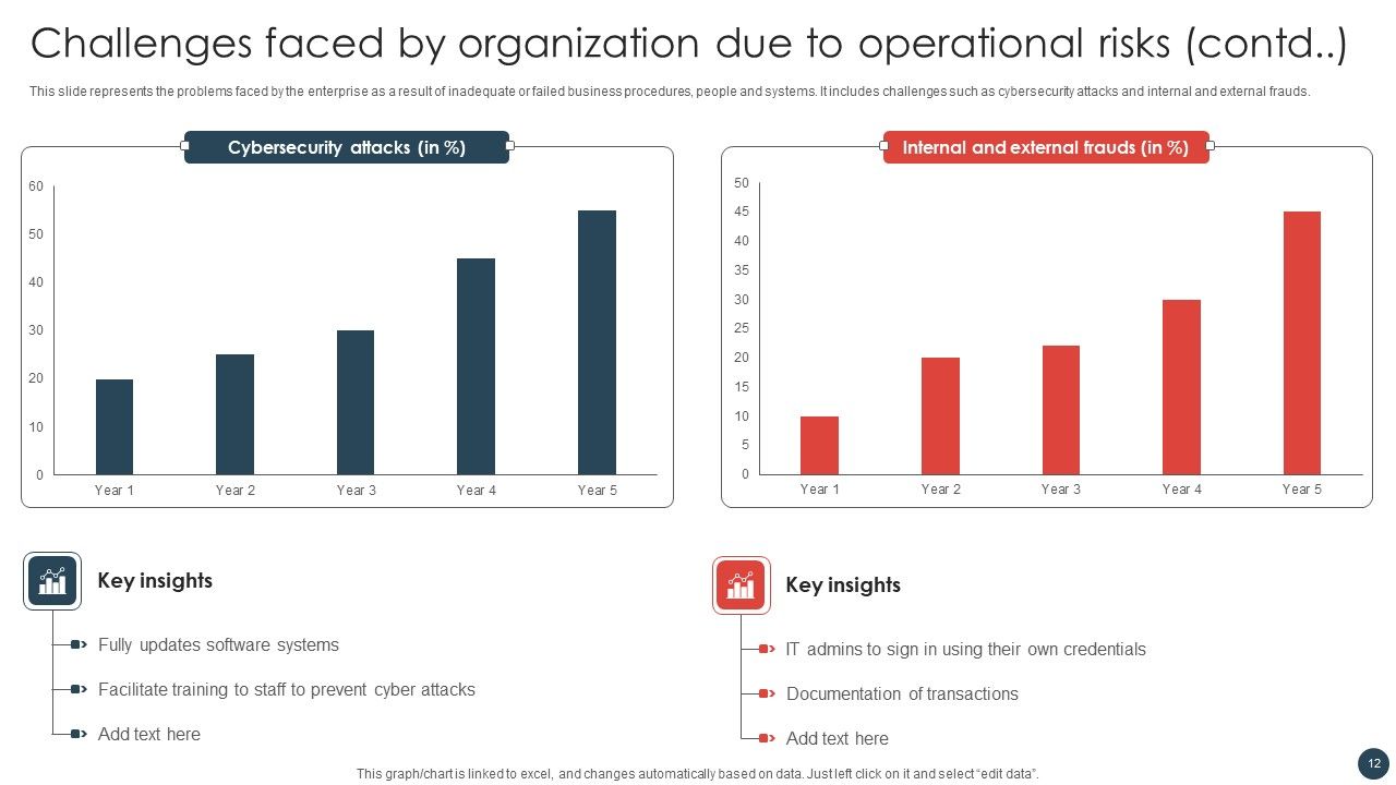 Strategic Risk Management Plan Ppt PowerPoint Presentation Complete Deck With Slides Slide12