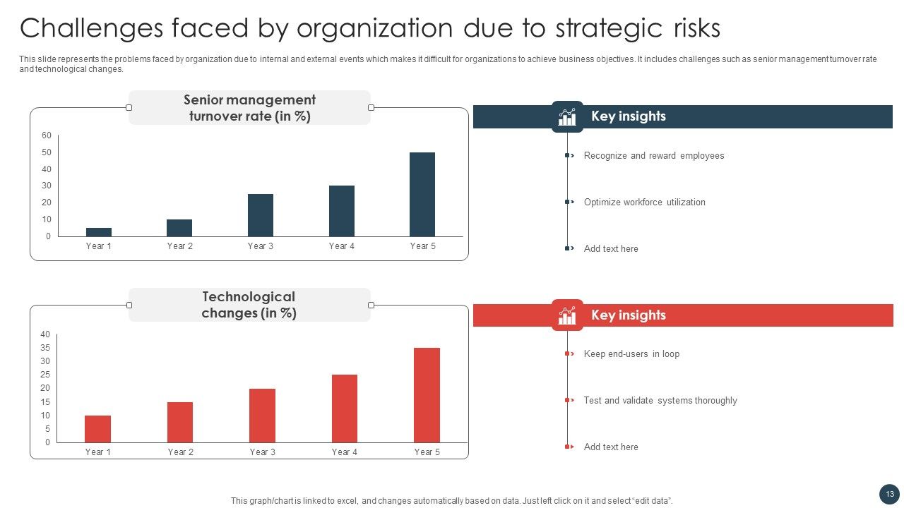 Strategic Risk Management Plan Ppt PowerPoint Presentation Complete Deck With Slides Slide13