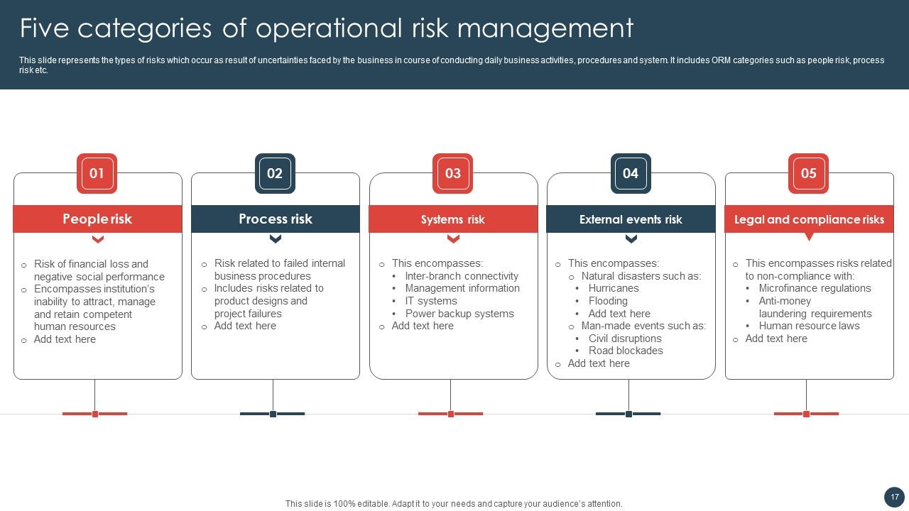 Strategic Risk Management Plan Ppt PowerPoint Presentation Complete Deck With Slides Slide17