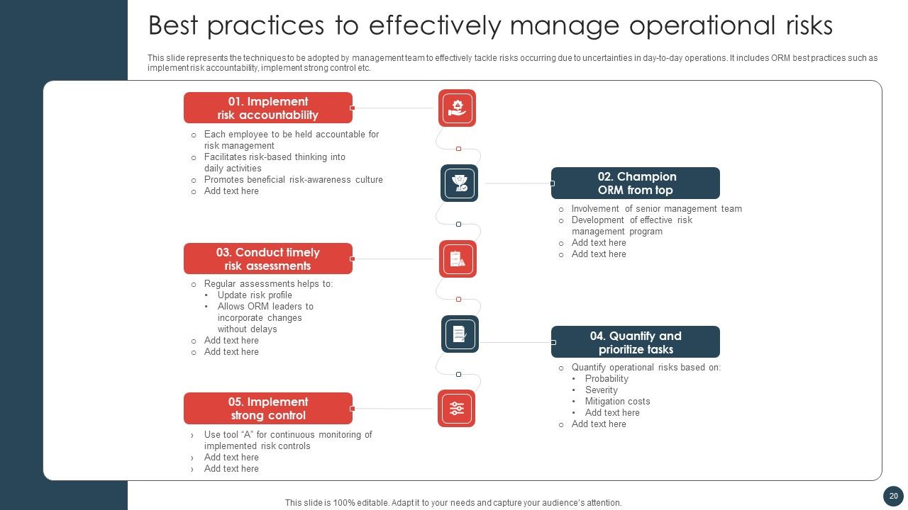 Strategic Risk Management Plan Ppt PowerPoint Presentation Complete Deck With Slides Slide20