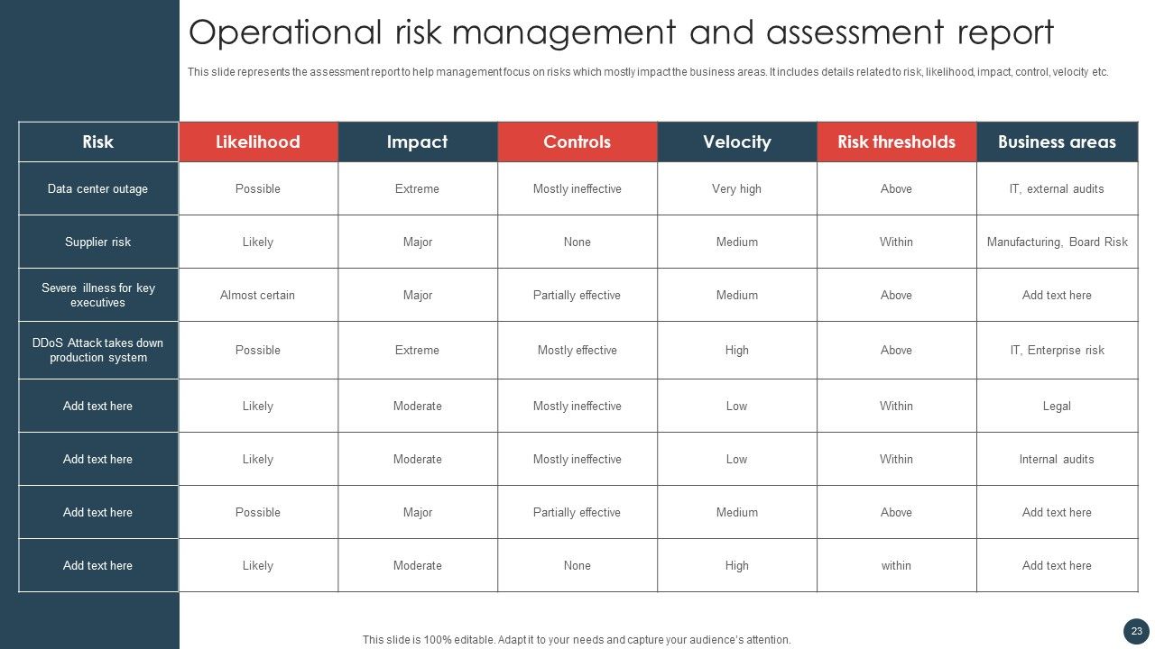 Strategic Risk Management Plan Ppt PowerPoint Presentation Complete Deck With Slides Slide23