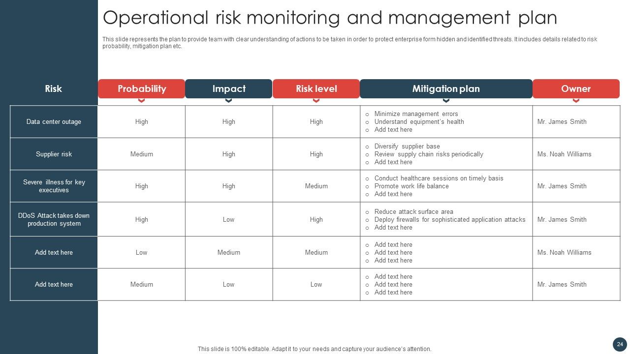 Strategic Risk Management Plan Ppt PowerPoint Presentation Complete Deck With Slides Slide24