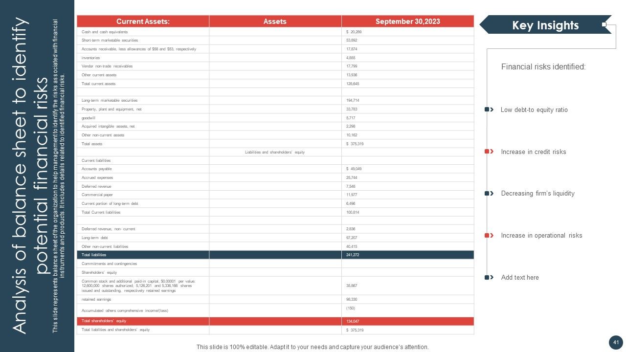 Strategic Risk Management Plan Ppt PowerPoint Presentation Complete Deck With Slides Slide41