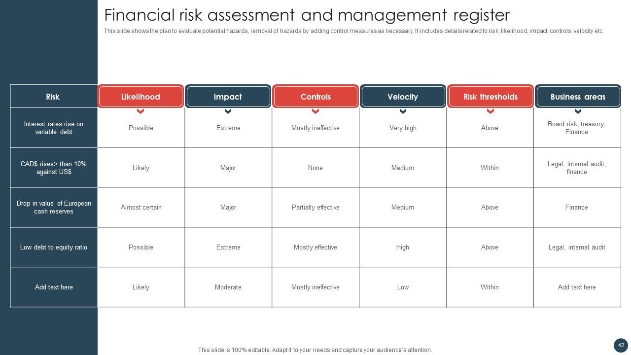 Strategic Risk Management Plan Ppt PowerPoint Presentation Complete Deck With Slides Slide42