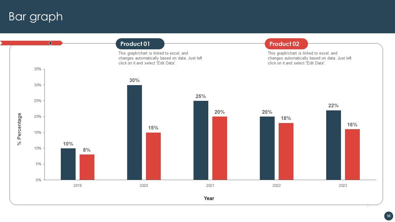 Strategic Risk Management Plan Ppt PowerPoint Presentation Complete Deck With Slides Slide56