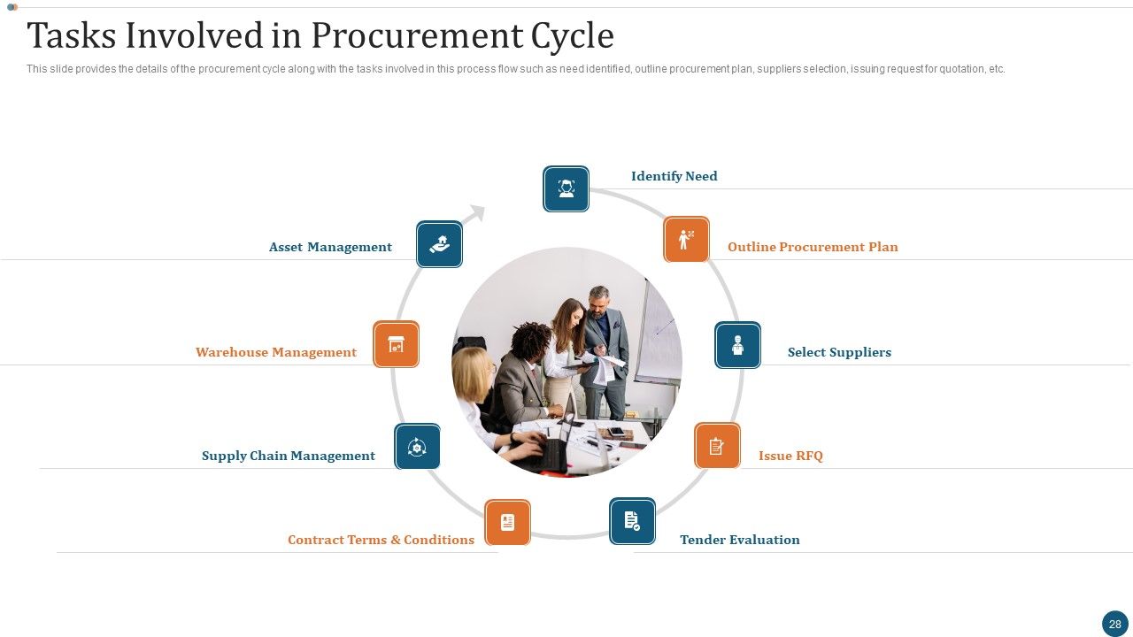 Strategic Sourcing Plan Ppt PowerPoint Presentation Complete Deck With Slides Slide27