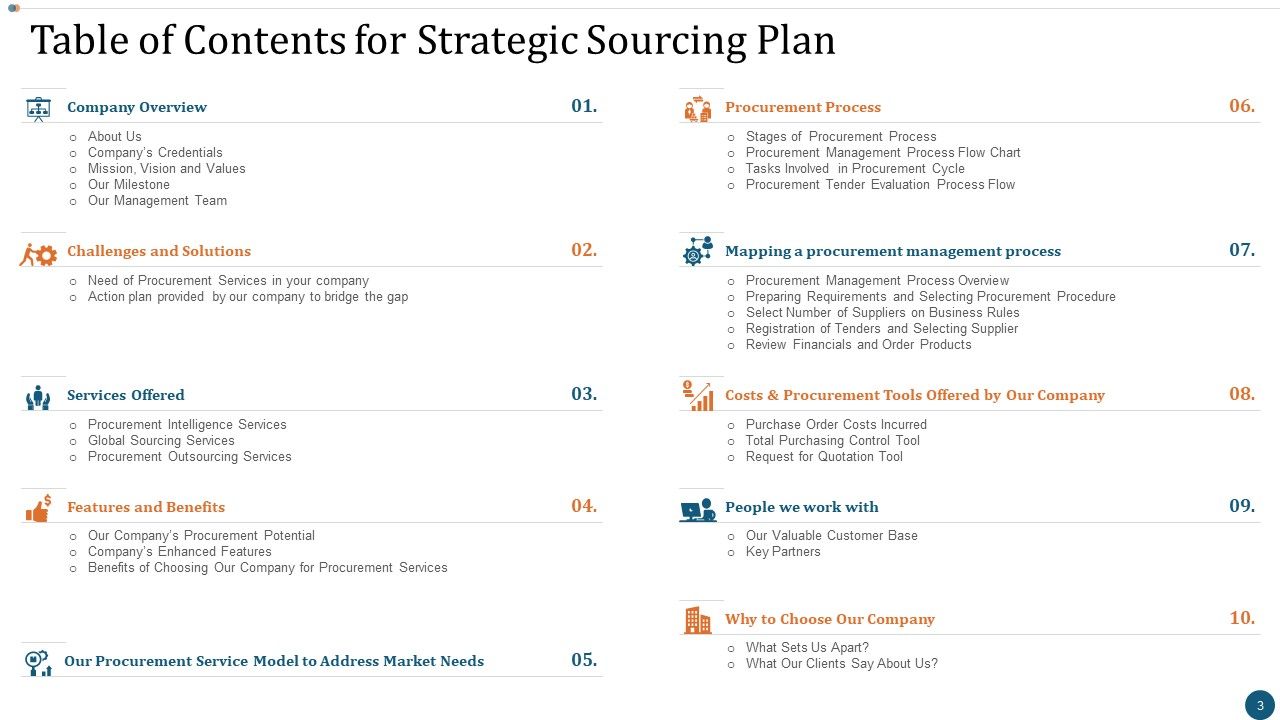 Strategic Sourcing Plan Ppt PowerPoint Presentation Complete Deck With Slides Slide03