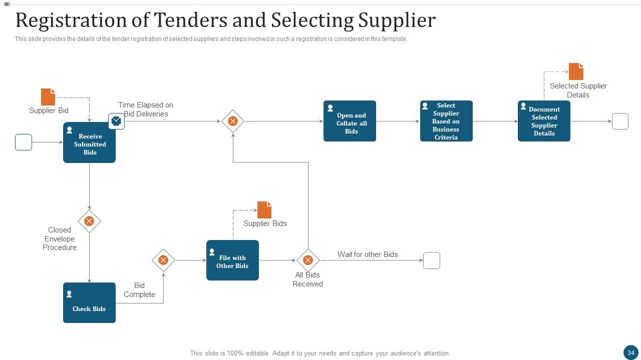 Strategic Sourcing Plan Ppt PowerPoint Presentation Complete Deck With Slides Slide33