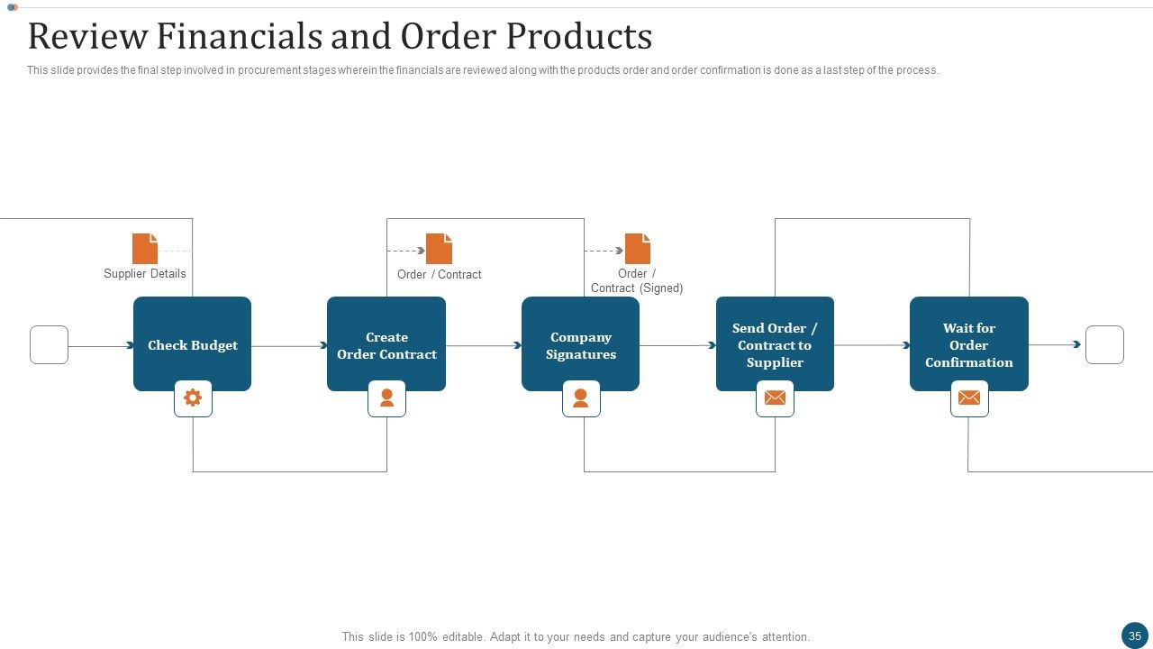 Strategic Sourcing Plan Ppt PowerPoint Presentation Complete Deck With Slides Slide34