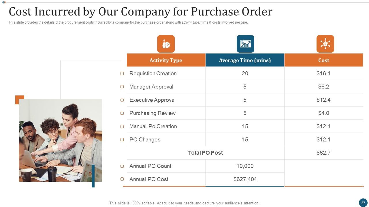 Strategic Sourcing Plan Ppt PowerPoint Presentation Complete Deck With Slides Slide36