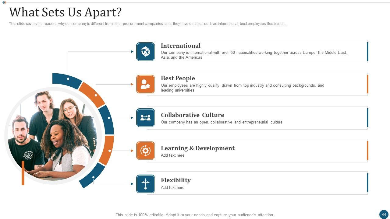 Strategic Sourcing Plan Ppt PowerPoint Presentation Complete Deck With Slides Slide42