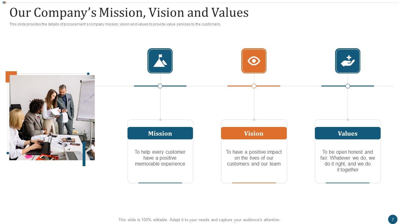Strategic Sourcing Plan Ppt PowerPoint Presentation Complete Deck With Slides Slide07