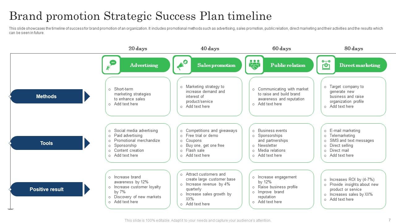 Strategic Success Plan Ppt PowerPoint Presentation Complete Deck With Slides Slide07