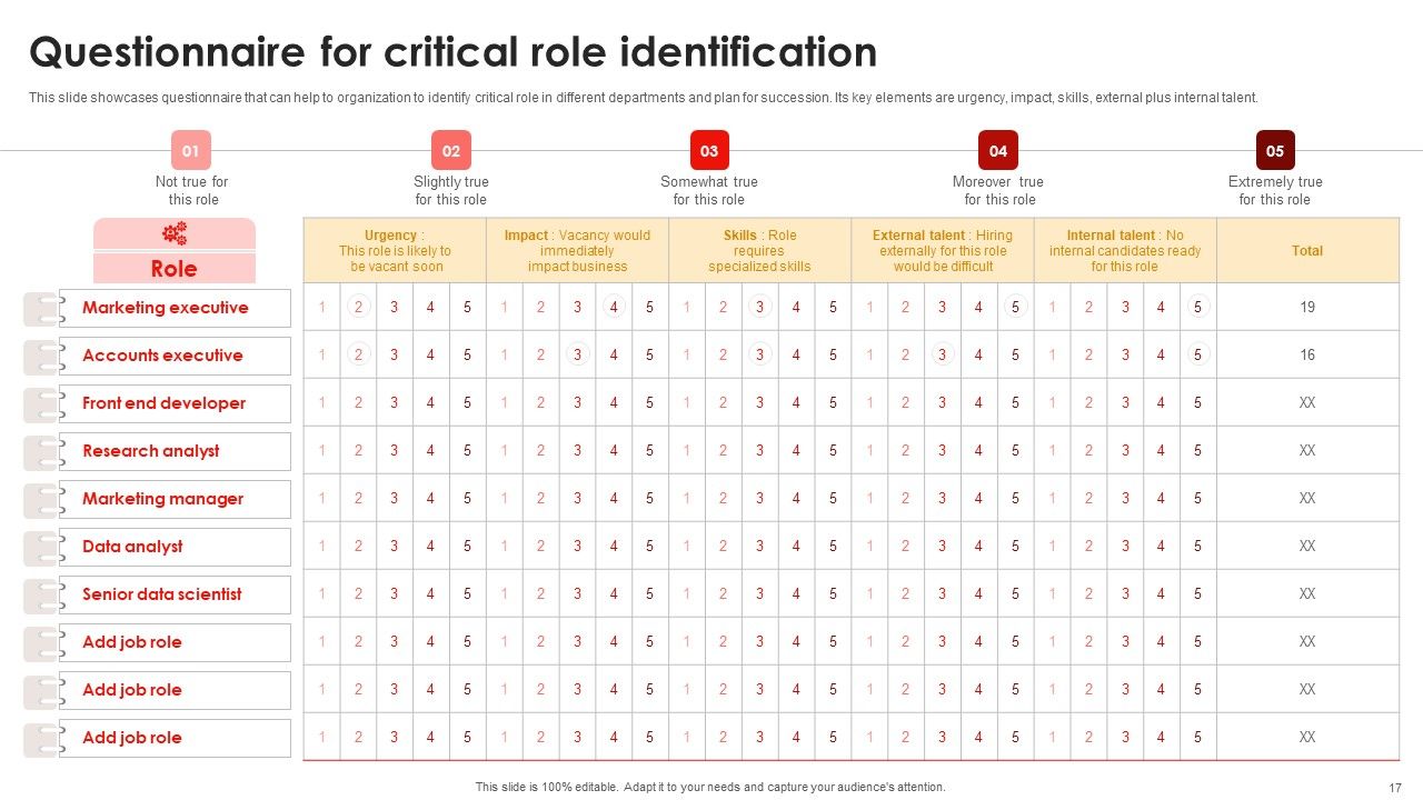 Strategic Talent Development For Cultivating Leadership Capabilities Ppt PowerPoint Presentation Complete Deck With Slides Slide17