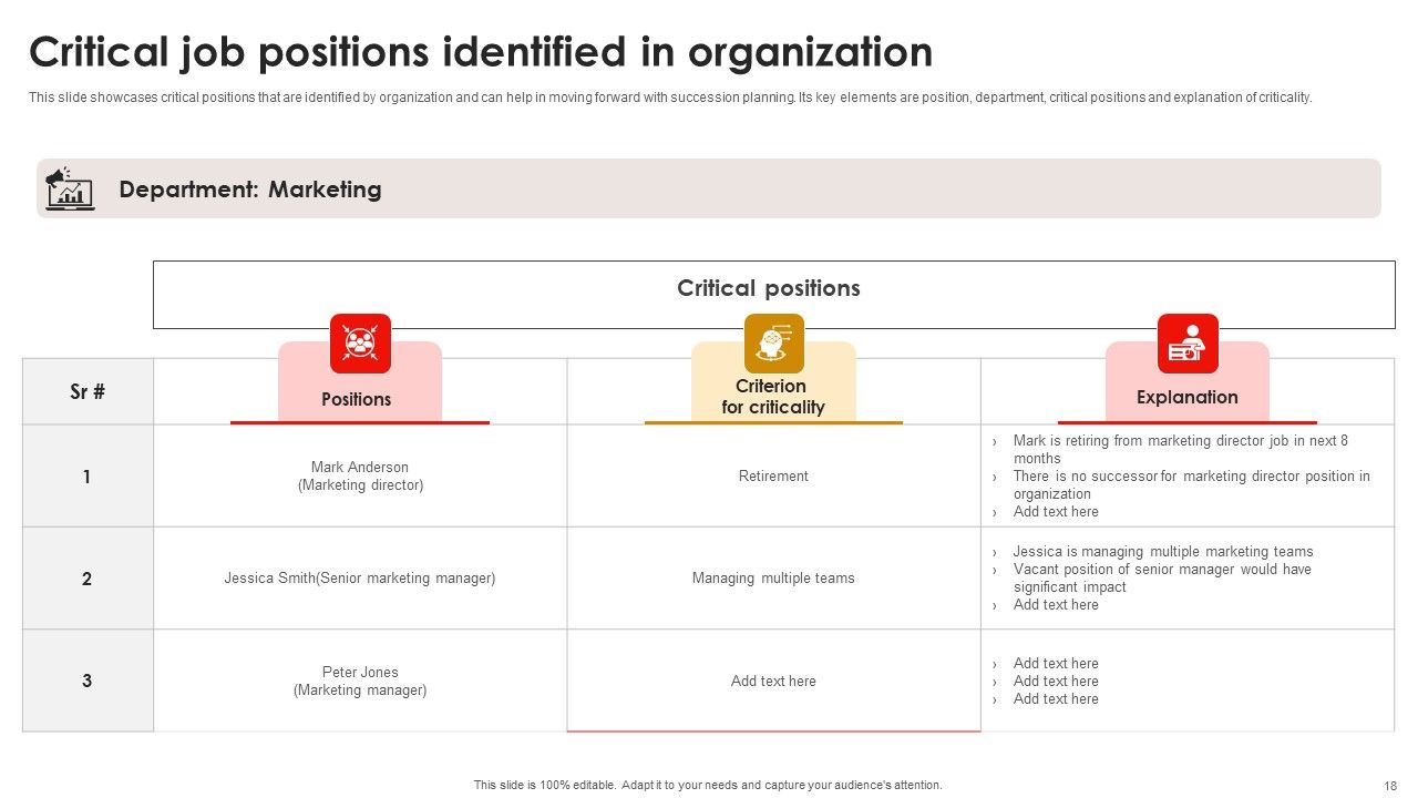 Strategic Talent Development For Cultivating Leadership Capabilities Ppt PowerPoint Presentation Complete Deck With Slides Slide18