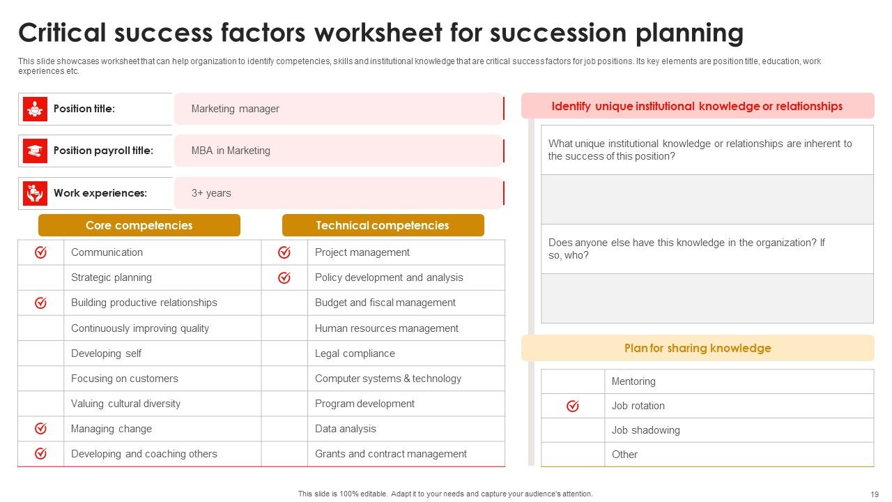 Strategic Talent Development For Cultivating Leadership Capabilities Ppt PowerPoint Presentation Complete Deck With Slides Slide19