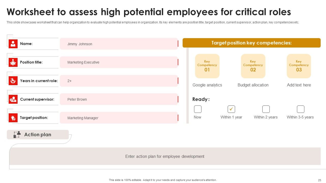 Strategic Talent Development For Cultivating Leadership Capabilities Ppt PowerPoint Presentation Complete Deck With Slides Slide25