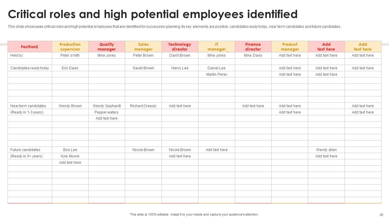 Strategic Talent Development For Cultivating Leadership Capabilities Ppt PowerPoint Presentation Complete Deck With Slides Slide26