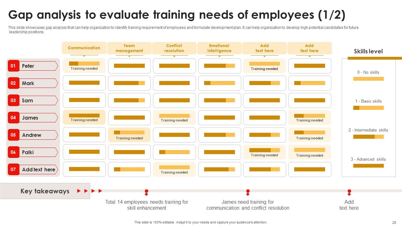 Strategic Talent Development For Cultivating Leadership Capabilities Ppt PowerPoint Presentation Complete Deck With Slides Slide28