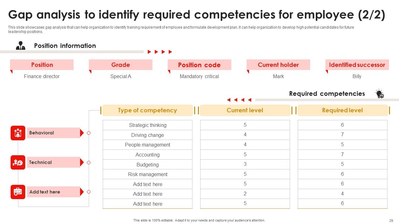 Strategic Talent Development For Cultivating Leadership Capabilities Ppt PowerPoint Presentation Complete Deck With Slides Slide29