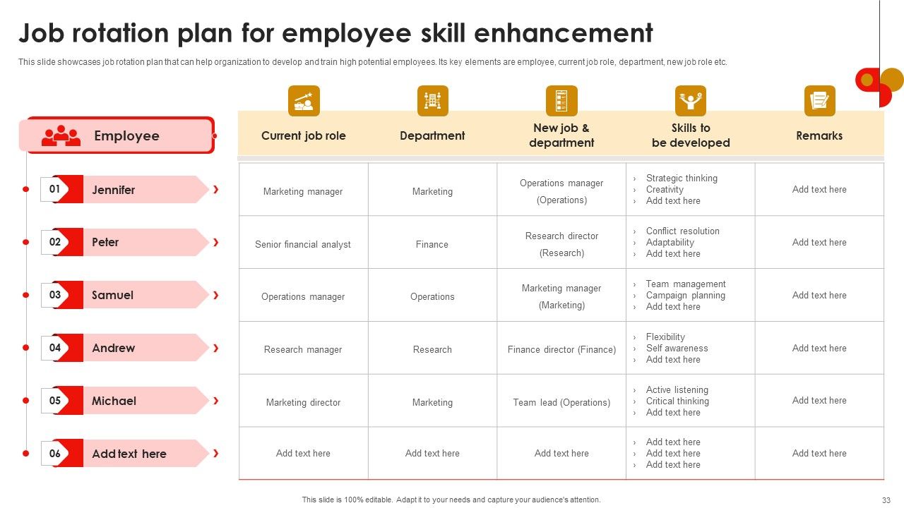 Strategic Talent Development For Cultivating Leadership Capabilities Ppt PowerPoint Presentation Complete Deck With Slides Slide33
