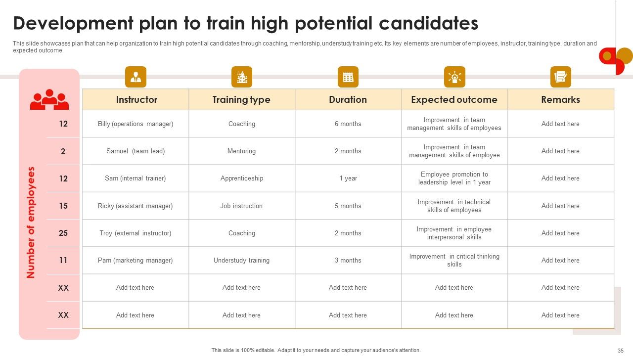 Strategic Talent Development For Cultivating Leadership Capabilities Ppt PowerPoint Presentation Complete Deck With Slides Slide35