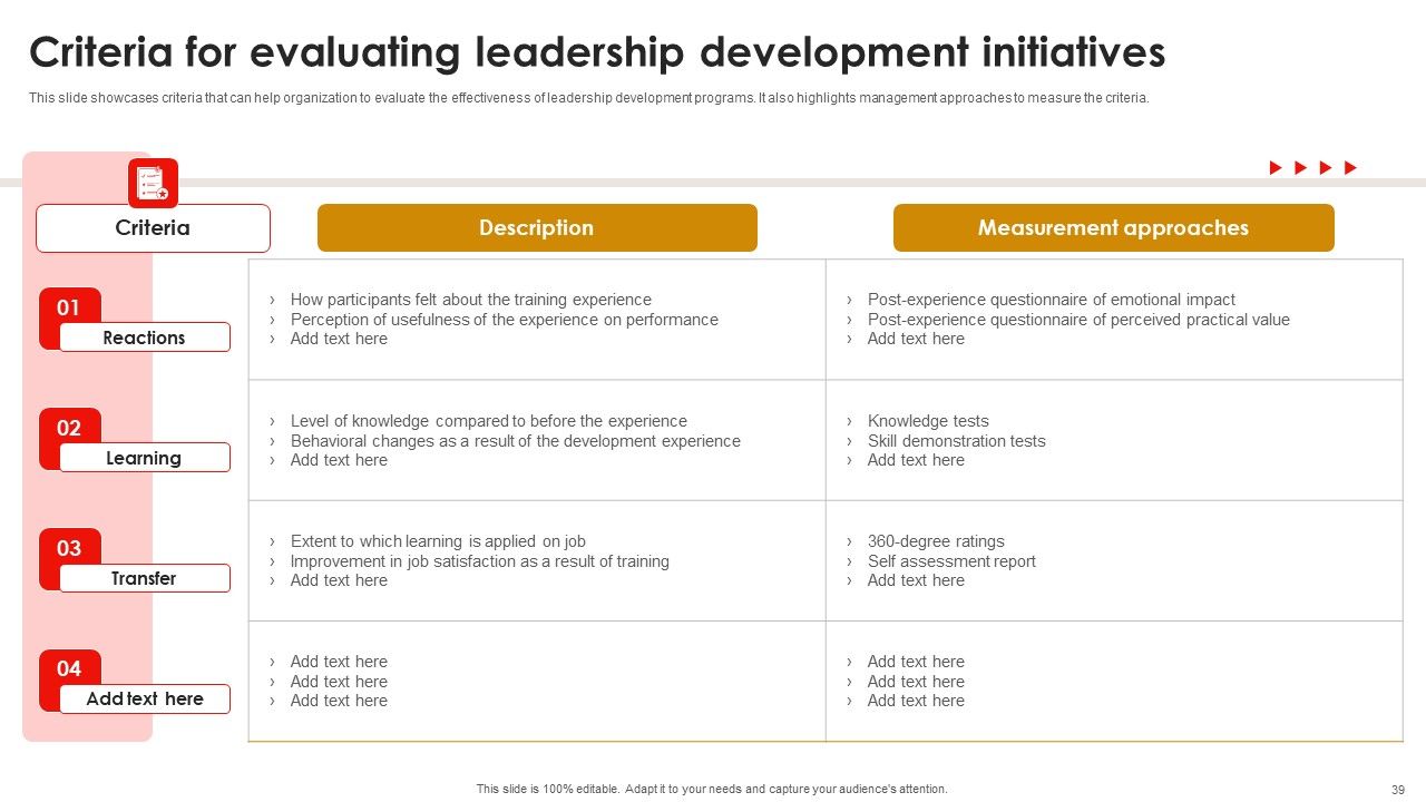 Strategic Talent Development For Cultivating Leadership Capabilities Ppt PowerPoint Presentation Complete Deck With Slides Slide39