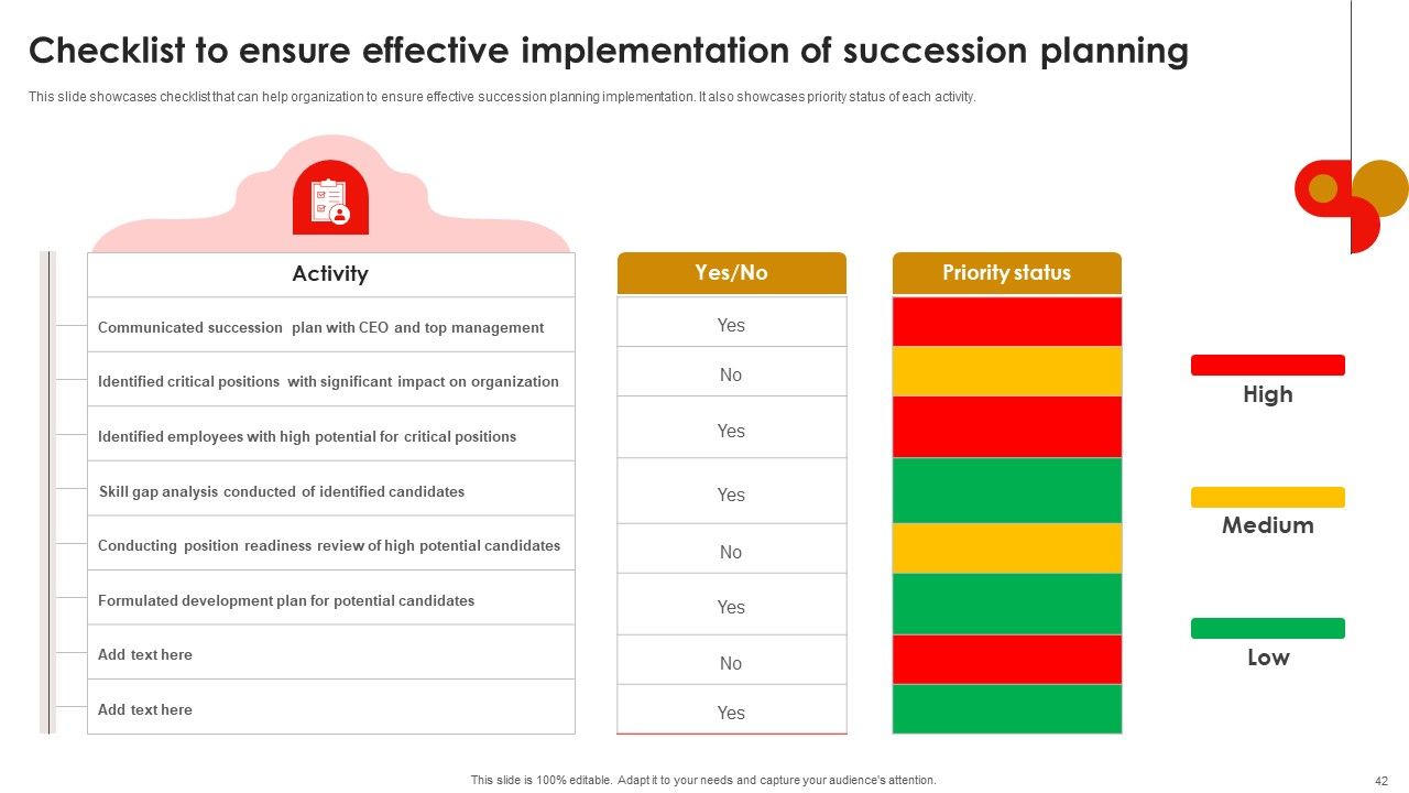 Strategic Talent Development For Cultivating Leadership Capabilities Ppt PowerPoint Presentation Complete Deck With Slides Slide42