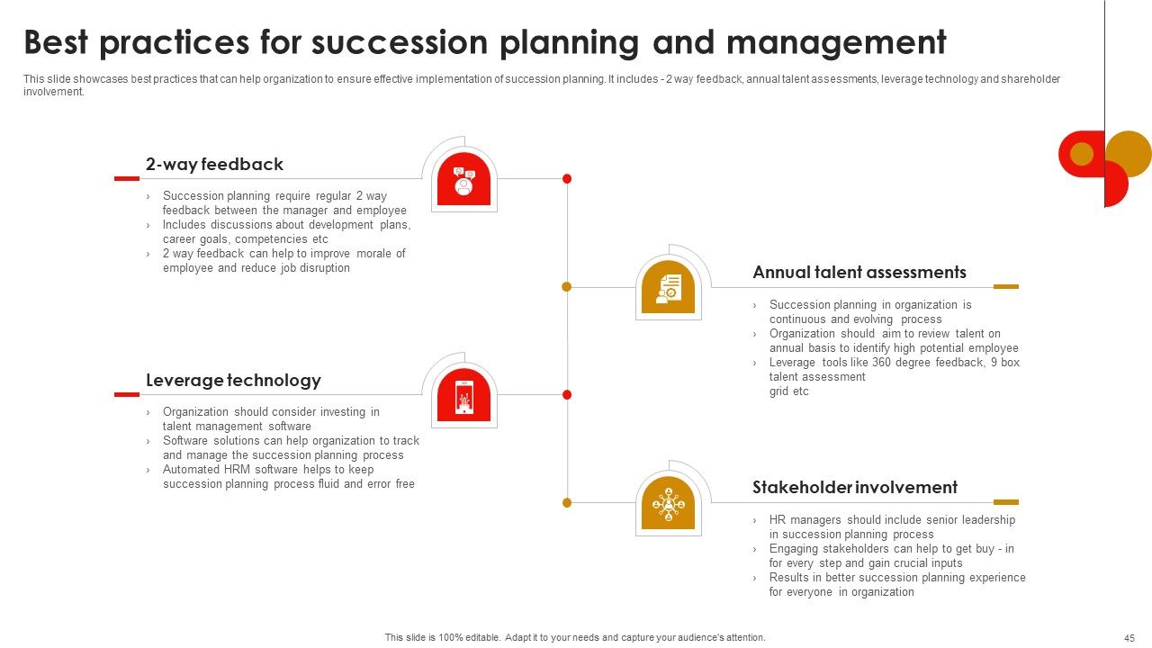 Strategic Talent Development For Cultivating Leadership Capabilities Ppt PowerPoint Presentation Complete Deck With Slides Slide45