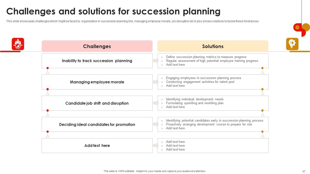 Strategic Talent Development For Cultivating Leadership Capabilities Ppt PowerPoint Presentation Complete Deck With Slides Slide47
