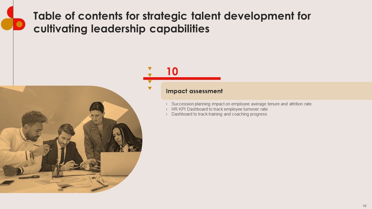 Strategic Talent Development For Cultivating Leadership Capabilities Ppt PowerPoint Presentation Complete Deck With Slides Slide50