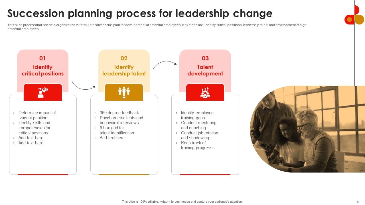 Strategic Talent Development For Cultivating Leadership Capabilities Ppt PowerPoint Presentation Complete Deck With Slides Slide06