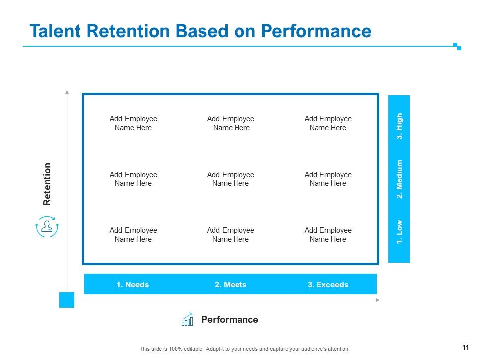 Strategic Talent Management Ppt PowerPoint Presentation Complete Deck With Slides Slide11