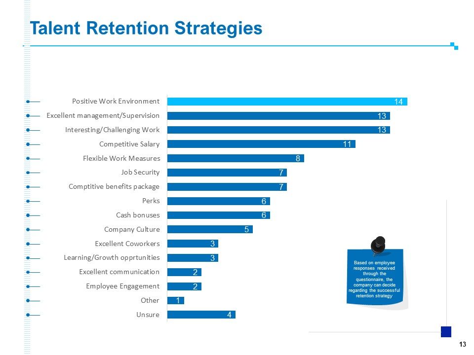 Strategic Talent Management Ppt PowerPoint Presentation Complete Deck With Slides Slide13