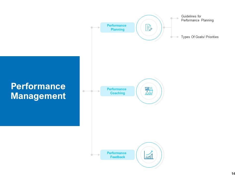 Strategic Talent Management Ppt PowerPoint Presentation Complete Deck With Slides Slide14