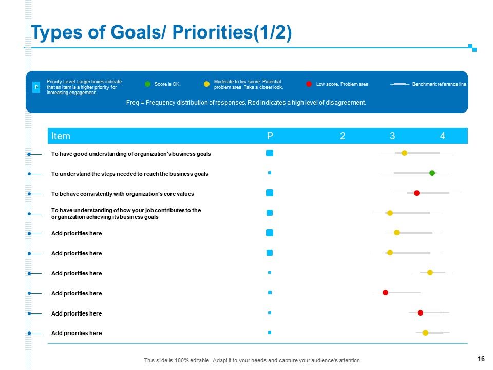 Strategic Talent Management Ppt PowerPoint Presentation Complete Deck With Slides Slide16