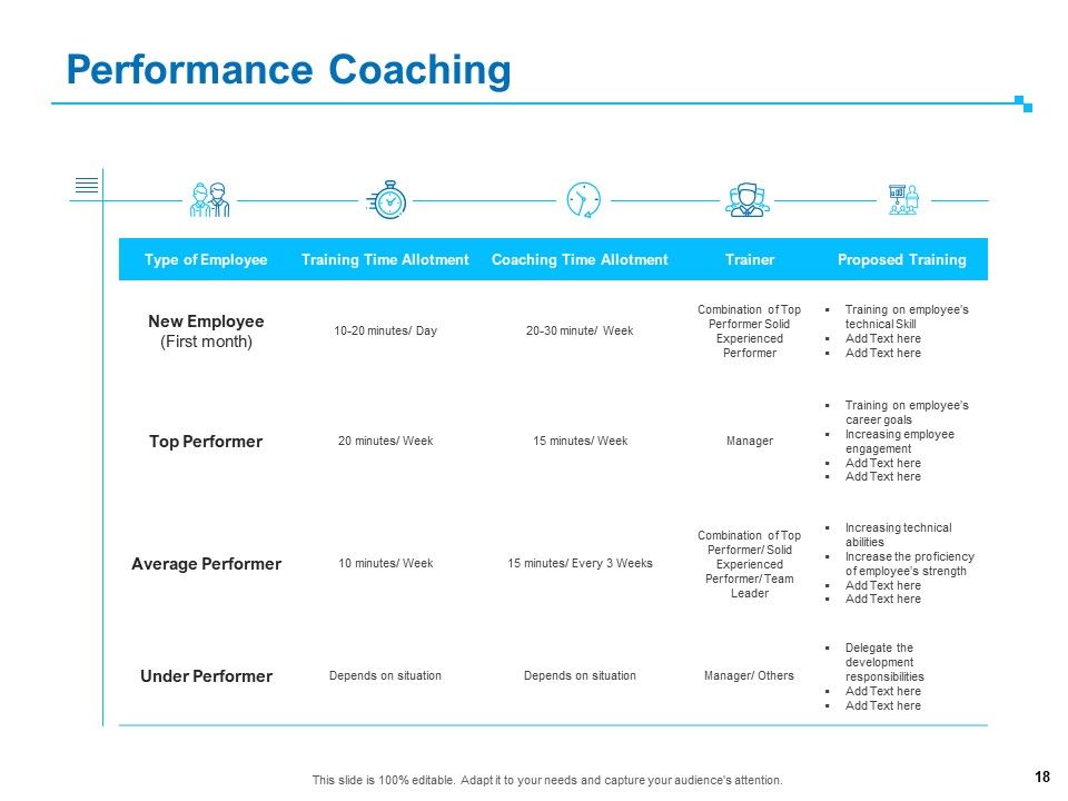 Strategic Talent Management Ppt PowerPoint Presentation Complete Deck With Slides Slide18