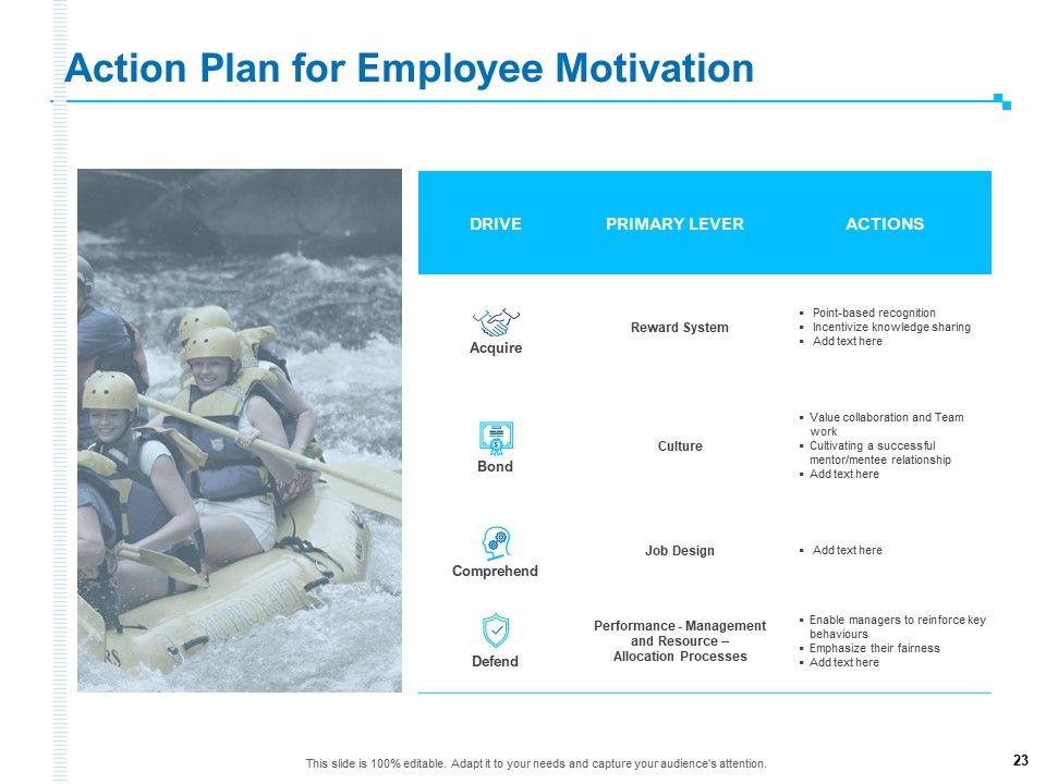 Strategic Talent Management Ppt PowerPoint Presentation Complete Deck With Slides Slide23