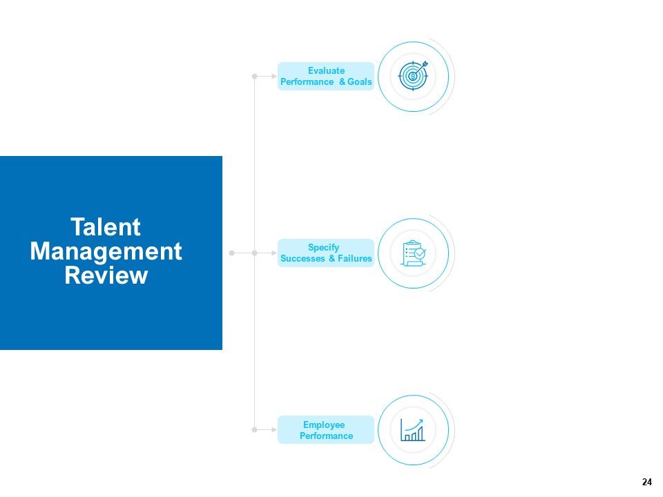 Strategic Talent Management Ppt PowerPoint Presentation Complete Deck With Slides Slide24